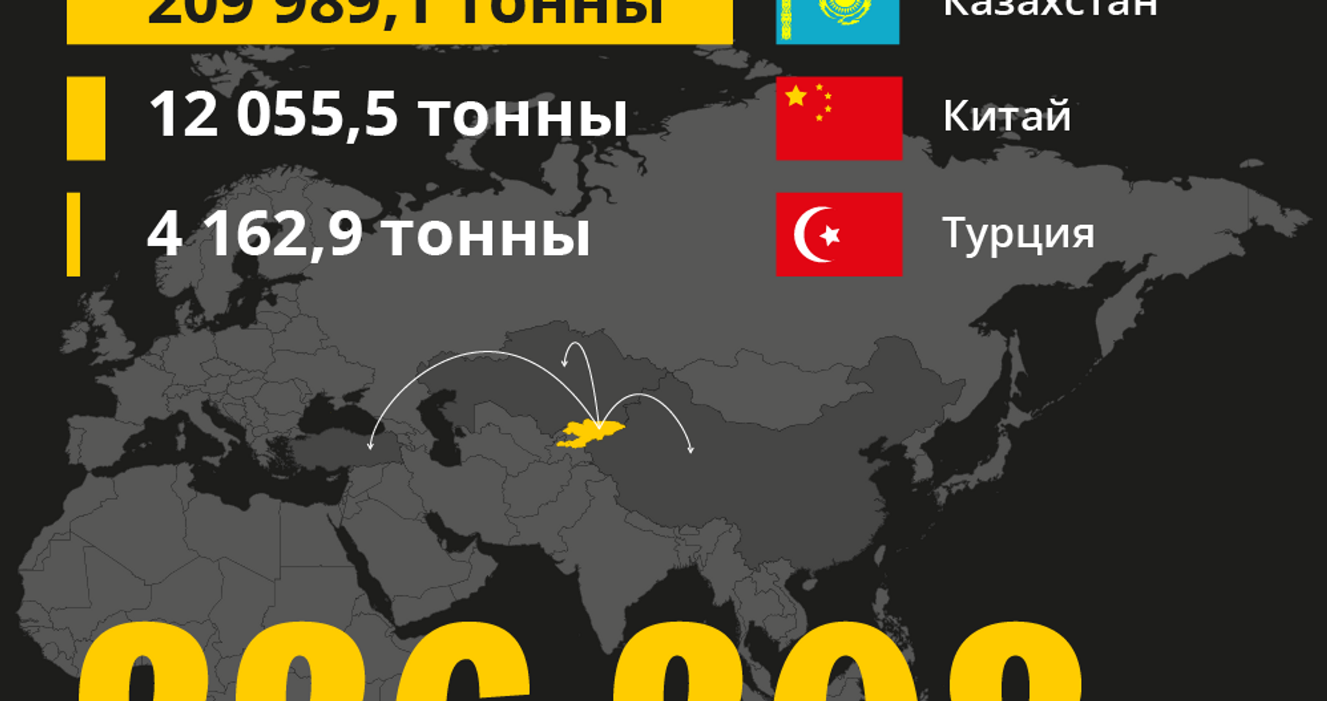Сколько руды и концентрата вывезли из КР - Sputnik Кыргызстан, 1920, 18.02.2021