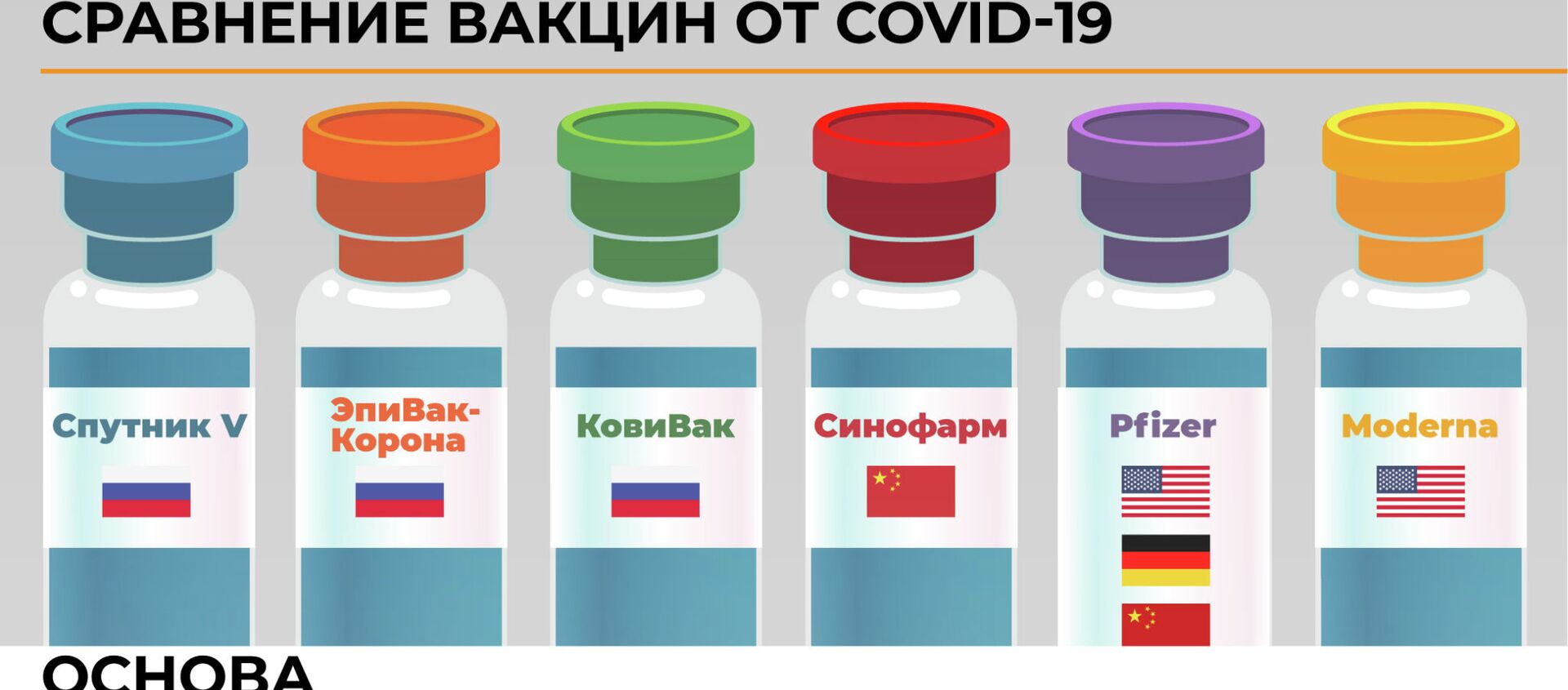 Какой вакциной лучше привиться? 5 главных мифов о вакцинации - Sputnik Кыргызстан, 1920, 18.02.2021