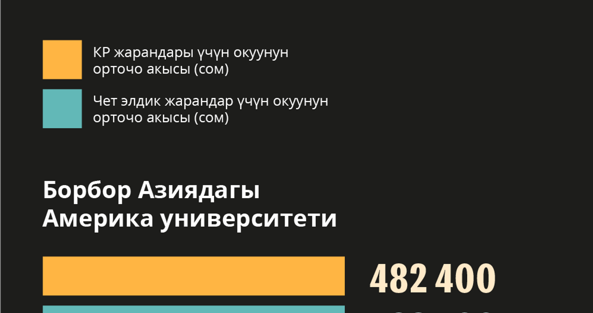 Кыргызстандагы  эң кымбат 10 университет  - Sputnik Кыргызстан, 1920, 01.03.2021