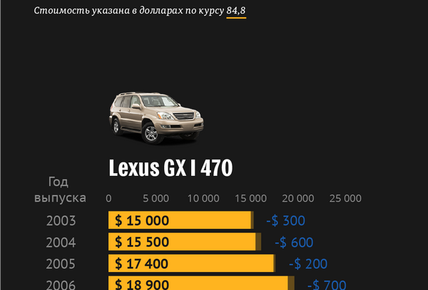 Как изменились цены  на популярные в КР внедорожники и кроссоверы  - Sputnik Кыргызстан