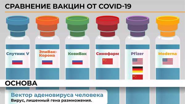 Сравнение основных характеристик вакцин в инфографике - Sputnik Кыргызстан