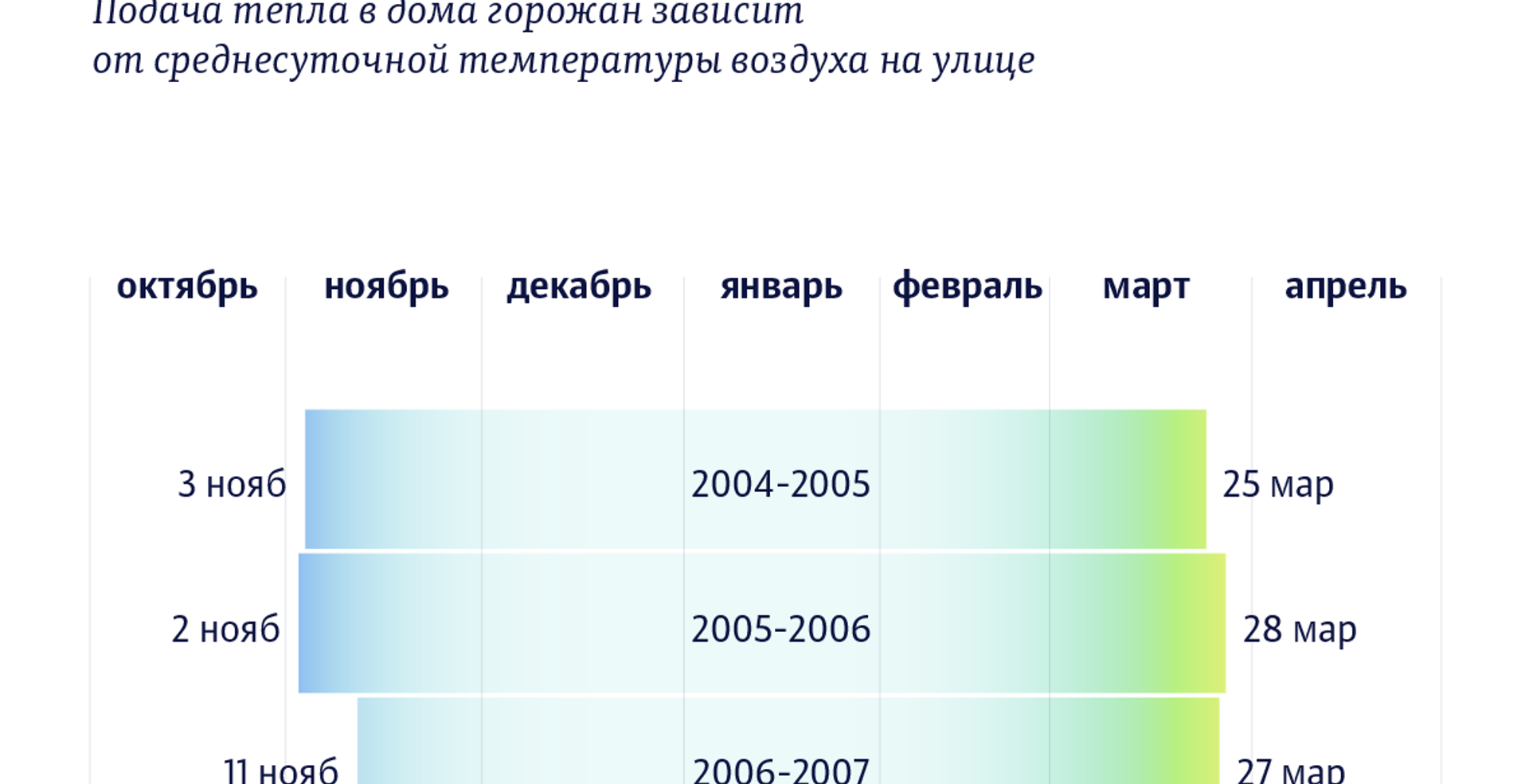 Сколько длится отопительный сезон в Бишкеке  - Sputnik Кыргызстан, 1920, 06.04.2021