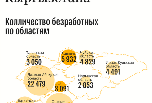 Интересные факты о безработных Кыргызстана - Sputnik Кыргызстан