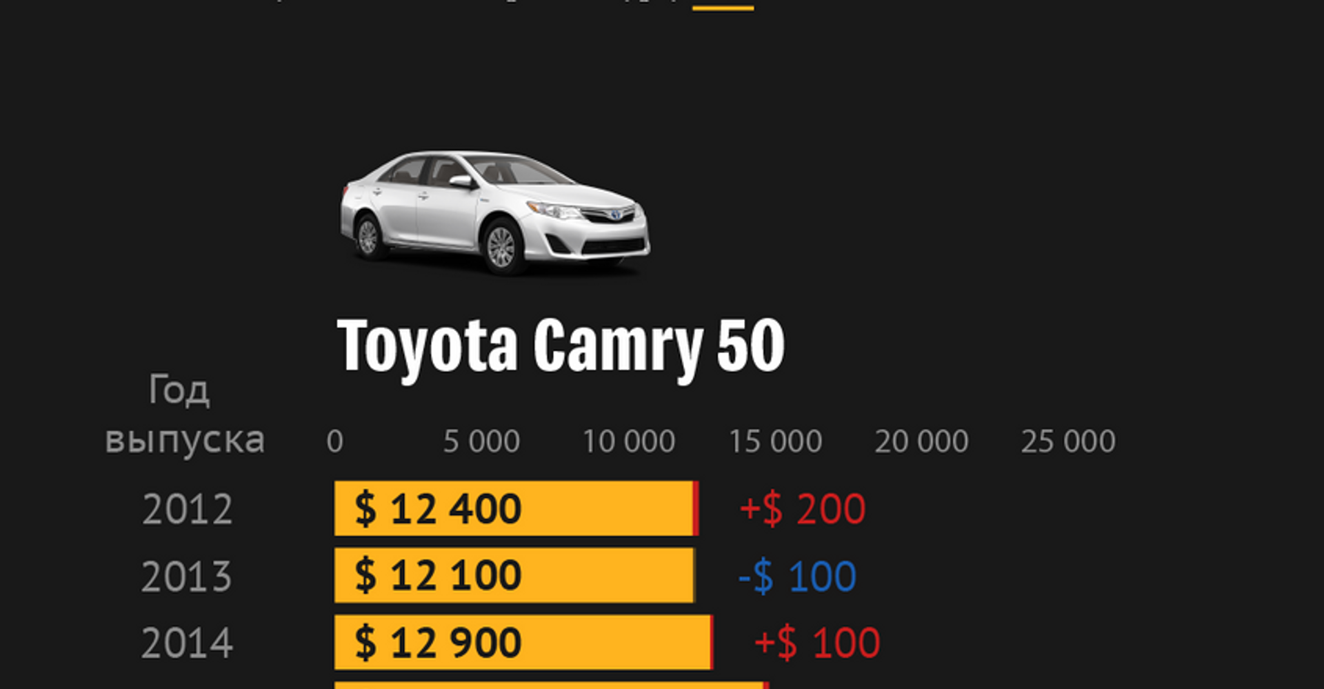 Как изменились цены  на самые продаваемые авто  в КР с января 2021 года  - Sputnik Кыргызстан, 1920, 27.02.2021