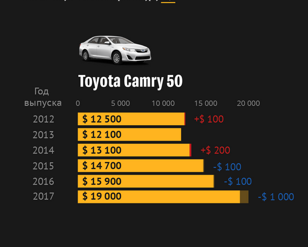 Как изменились цены  на самые продаваемые авто  в КР с декабря 2020 года  - Sputnik Кыргызстан