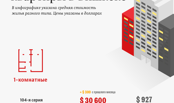 Цены на квартиры в Бишкеке в Марте 2021 года - Sputnik Кыргызстан