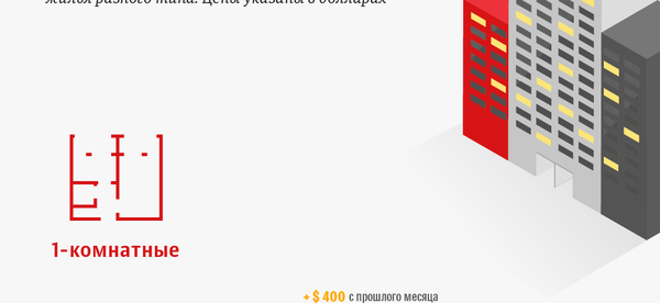 Стоимость квартир в Бишкеке в декабре - Sputnik Кыргызстан