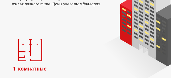 Стоимость покупки квартиры в Бишкеке - Sputnik Кыргызстан