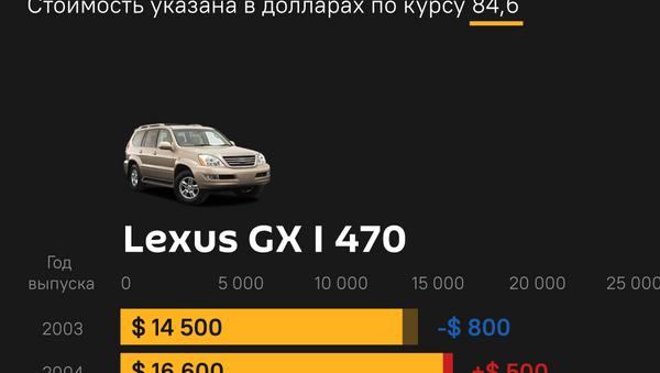 Цены на популярные внедорожники и кроссоверы 18.06 - Sputnik Кыргызстан