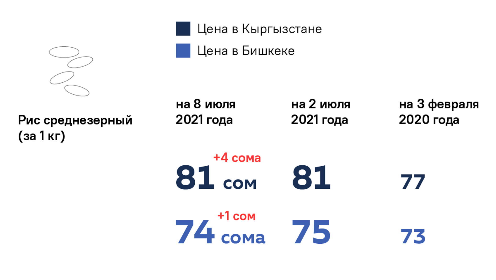 Ндс в кыргызстане. РЕАЛМИ С 11 2021 сколько стоят Кыргызстане.