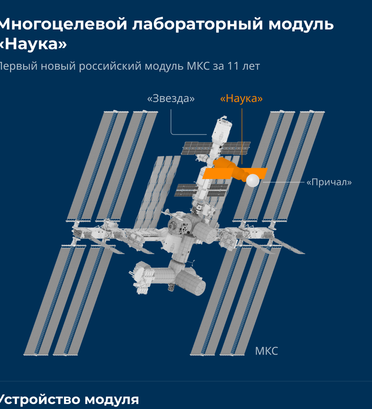 Россия впервые за 11 лет вывела новый модуль на МКС. Почему это важно -  02.08.2021, Sputnik Кыргызстан