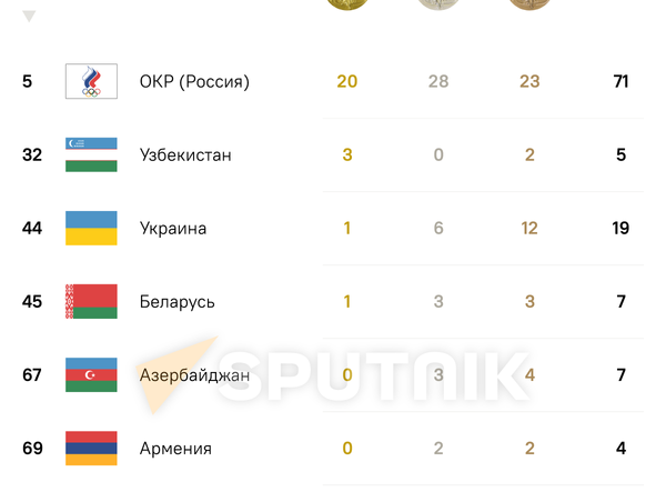 Медальный зачет стран СНГ на Олимпиаде в Токио  - Sputnik Кыргызстан