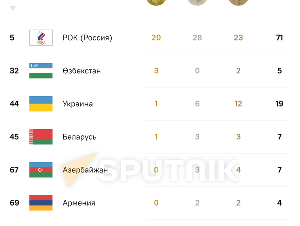 КМШ өлкөлөрүнүн Токио Олимпиадасынан уткан медалдары  - Sputnik Кыргызстан