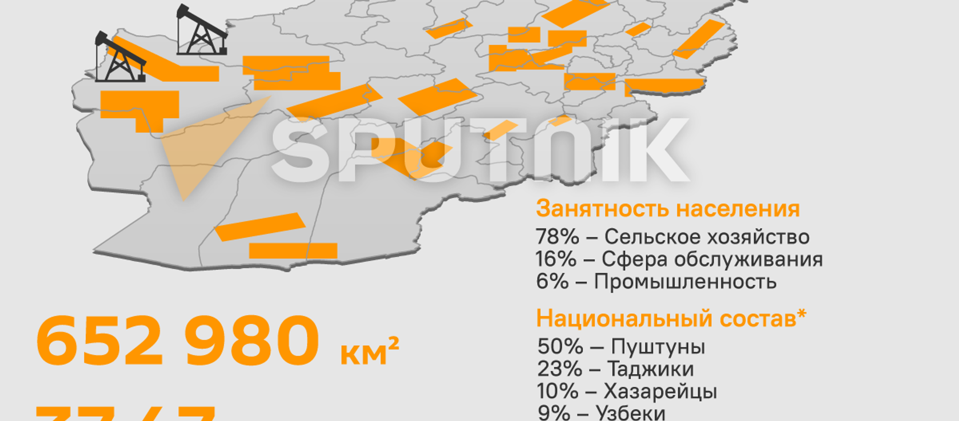 Афганистан: население и ресурсы - Sputnik Кыргызстан, 1920, 19.08.2021