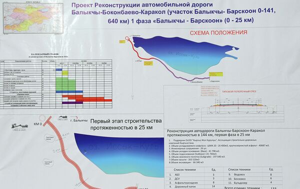 Ремонт отрезка длиной 141,7 километра будет вестись до 2025 года включительно - Sputnik Кыргызстан