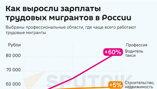 Графика Как выросли зарплаты трудовых мигрантов в России - Sputnik Кыргызстан