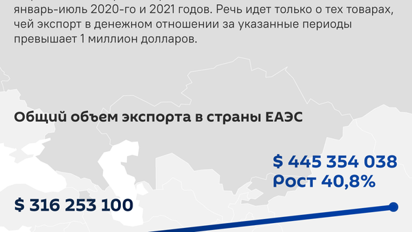 Топ-10 товаров из Кыргызстана, чей экспорт в страны ЕАЭС вырос в 2021 году  - Sputnik Кыргызстан