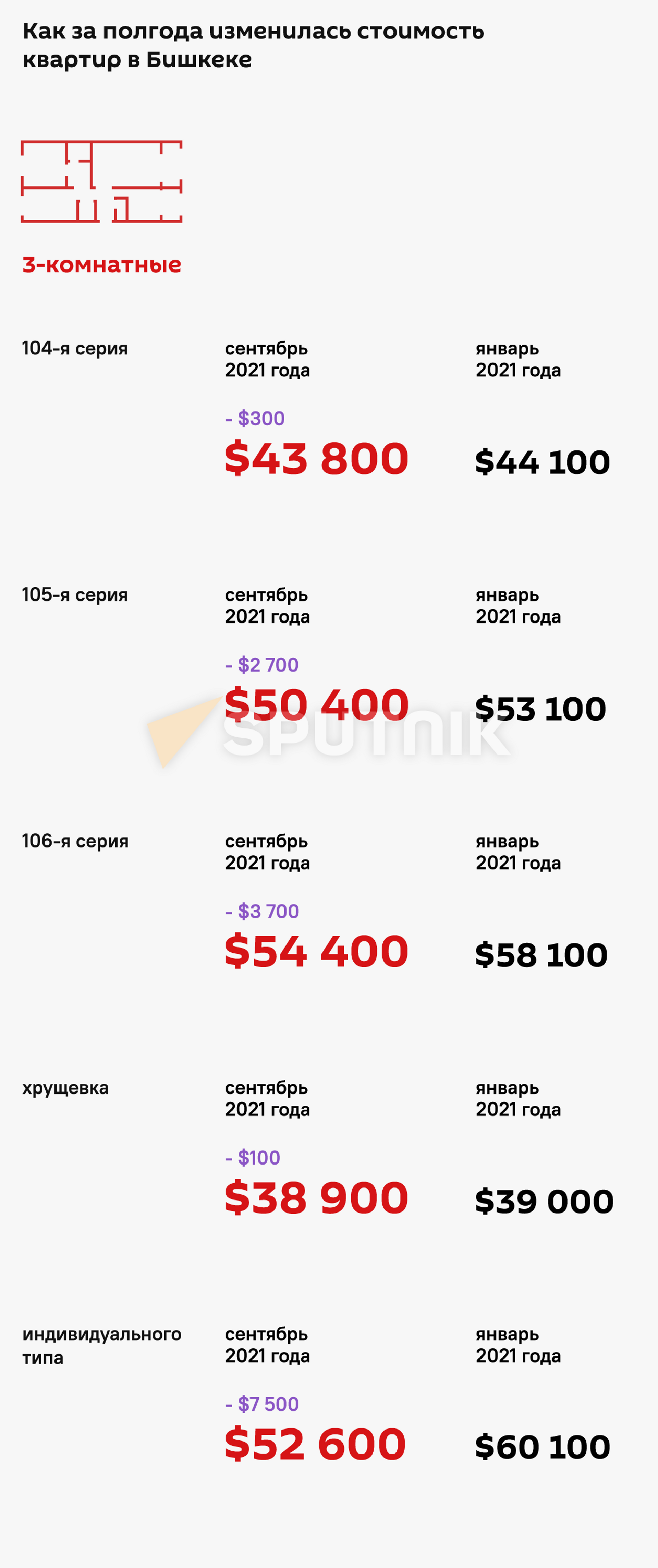 Рухнут ли цены на квартиры в Бишкеке? Обзор ситуации на рынке - Sputnik Кыргызстан, 1920, 30.09.2021