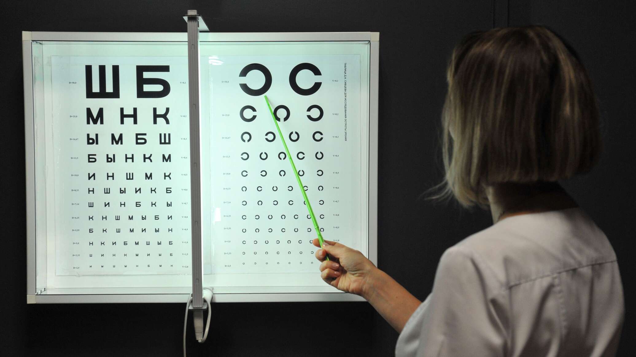 Оценка качества зрения. Таблица Сивцева у окулиста. Таблица в кабинете окулиста для проверки зрения. Доска для измерения зрения. Визометрия что это такое в офтальмологии.