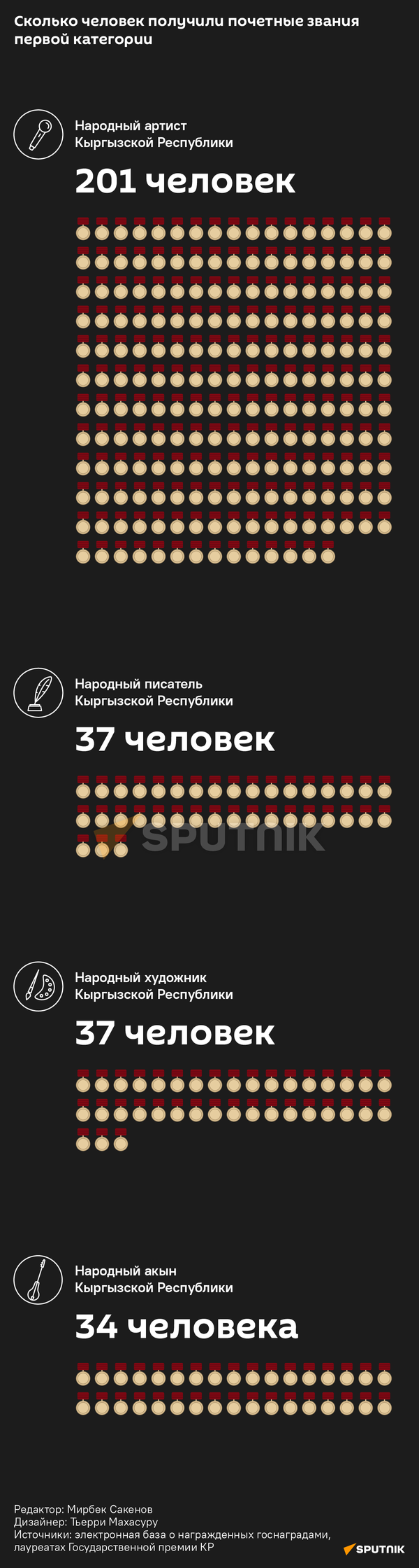 Сколько человек получили почетные звания первой категории - Sputnik Кыргызстан