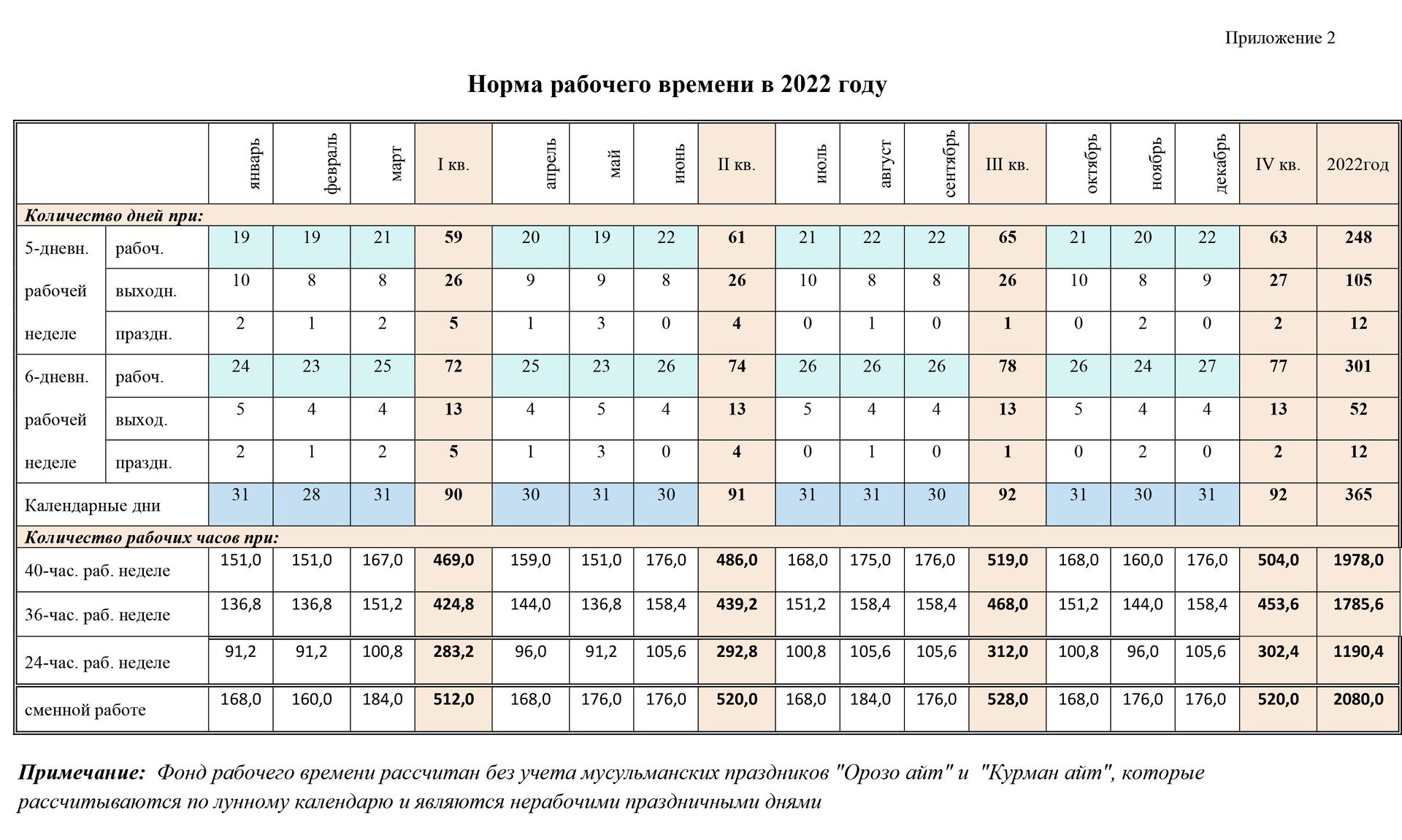 Календарь выходных дней в Кыргызстане в 2022 году - Sputnik Кыргызстан, 1920, 14.12.2021