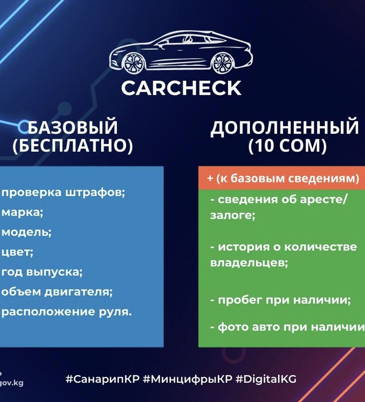 Платным будет не весь Carcheck — Минцифры пересмотрело свою информацию -  24.11.2021, Sputnik Кыргызстан