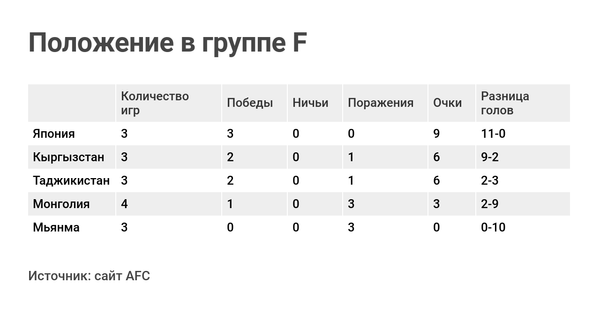 Таблица японии по футболу