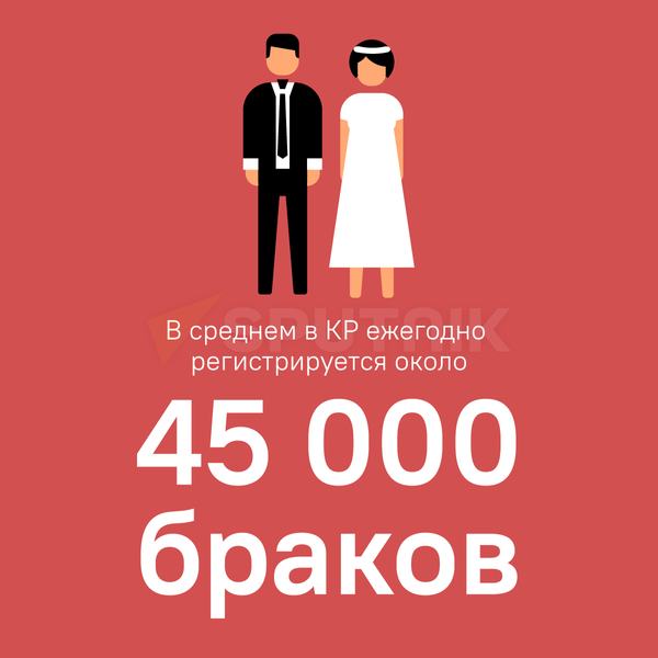 В Кыргызстане ежегодно регистрируют около 45 тысяч браков. - Sputnik Кыргызстан