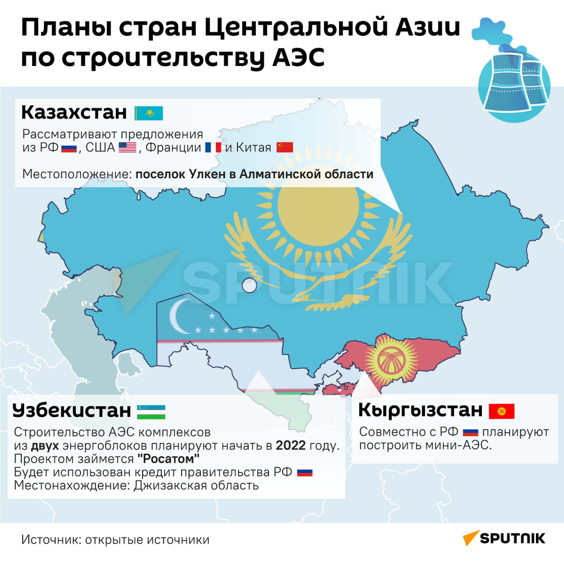 Планы стран Центральной Азии по строительству АЭС - Sputnik Кыргызстан, 1920, 26.01.2022