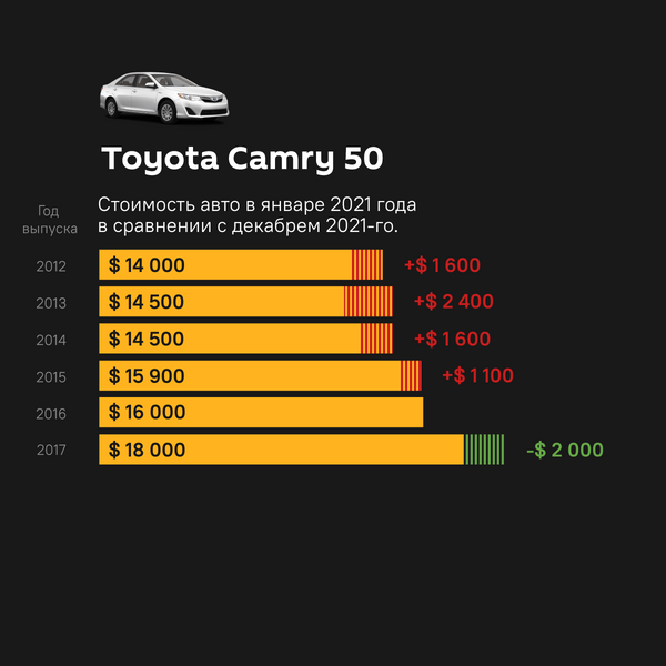 Как изменились цены на самые популярные автомобили за год - Sputnik Кыргызстан