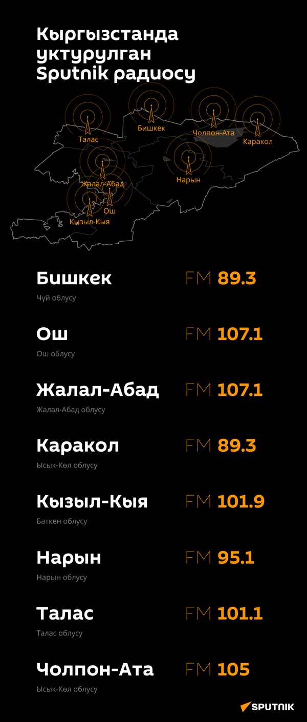 Sputnik радиосунун Кыргызстанда берилиши - Sputnik Кыргызстан