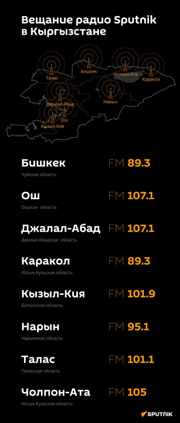 Вещание радио Sputnik в Кыргызстане - Sputnik Кыргызстан