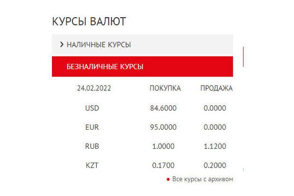 Курс валют в Оптима Банк - Sputnik Кыргызстан