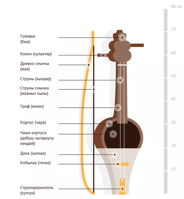 Кыл-кыяк — двухструнный смычковый инструмент из дерева урюка или тутовника. - Sputnik Кыргызстан