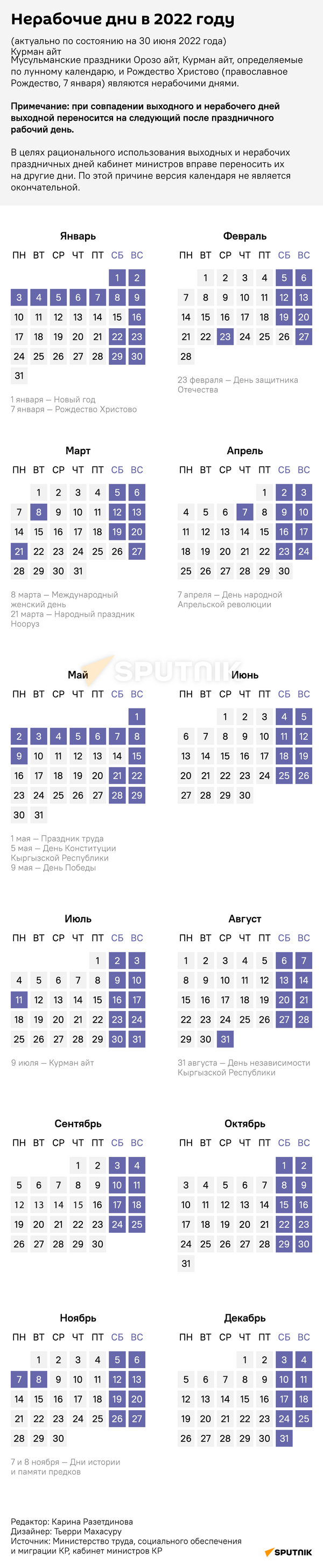 Праздничные и выходные дни в 2022 году в Кыргызстане — календарь - Sputnik Кыргызстан