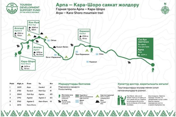 Фонд поддержки развития туризма в Кыргызстане открыл ранее неизведанный маршрут - Sputnik Кыргызстан