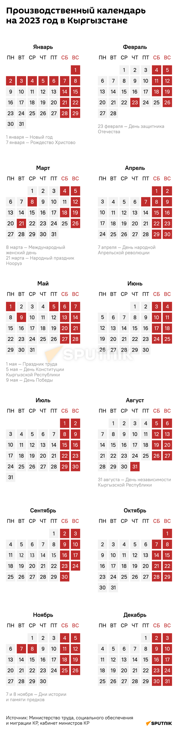 Производственный календарь на 2023 год в Кыргызстане - Sputnik Кыргызстан
