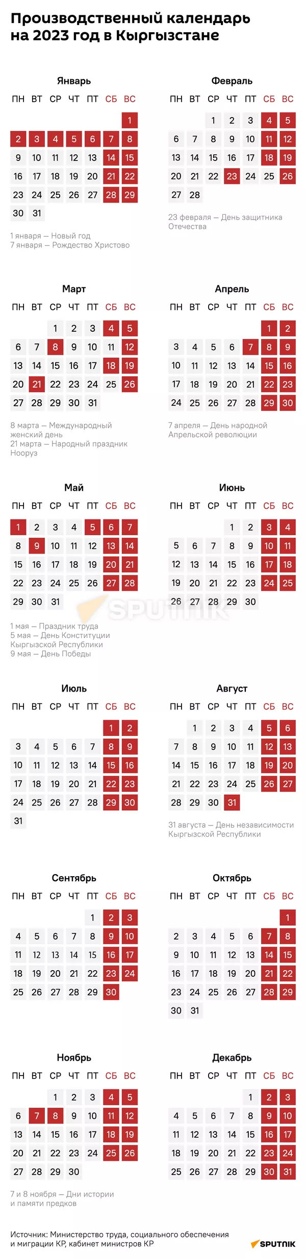 Производственный календарь на 2023 год в Кыргызстане - Sputnik Кыргызстан