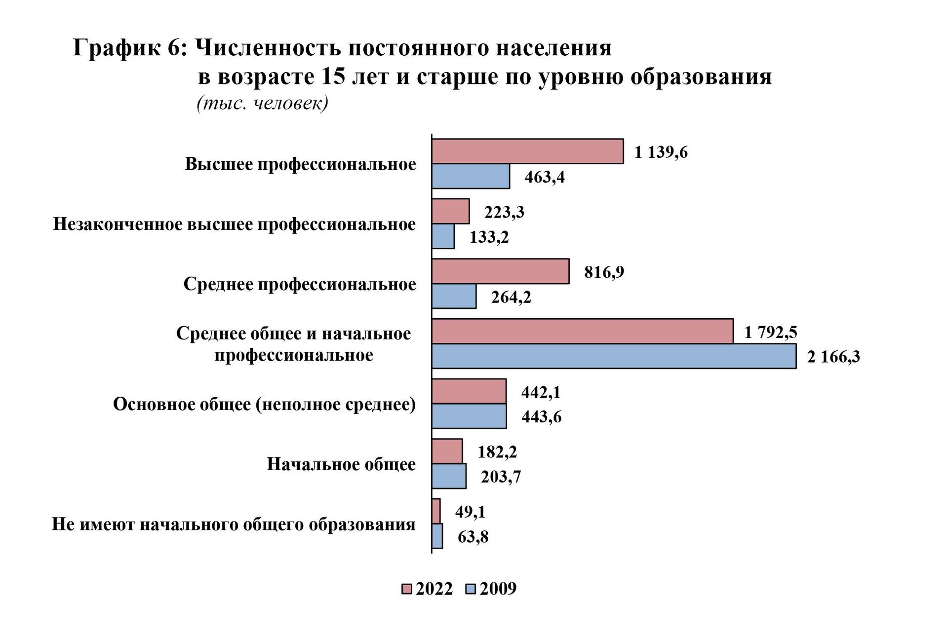 Перепись населения и жилищного фонда КР 2022 года - Sputnik Кыргызстан, 1920, 28.02.2023