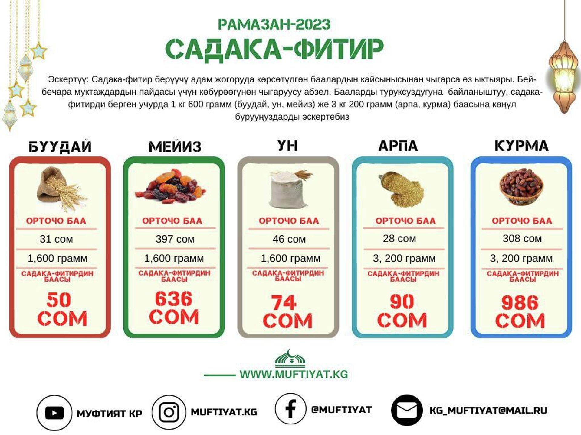 Размер фитр-садака в 2023-году - Sputnik Кыргызстан, 1920, 14.03.2023