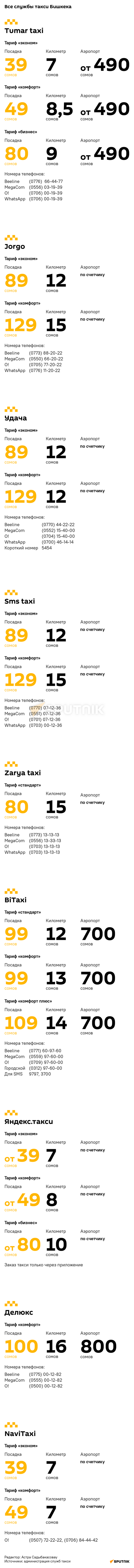 Все службы такси в Бишкеке – цены, номера - Sputnik Кыргызстан