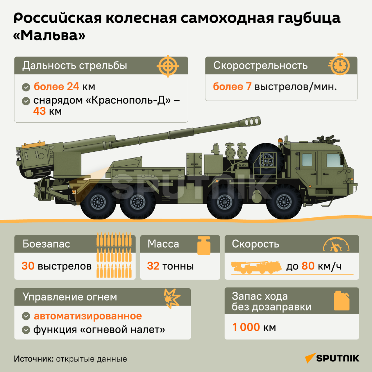 Одновременный огневой налет — что может новая самоходная гаубица 