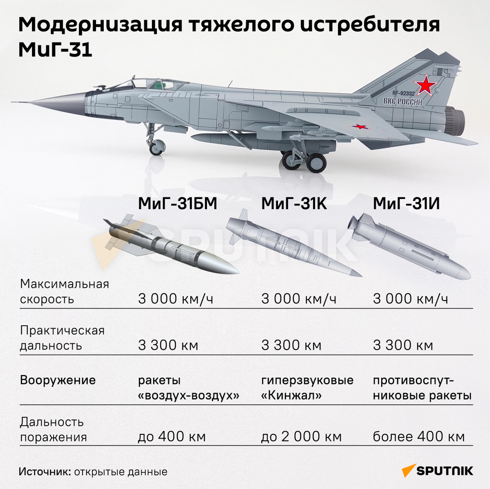 Модернизация тяжелого истребителя МиГ-31 - Sputnik Кыргызстан, 1920, 04.08.2023