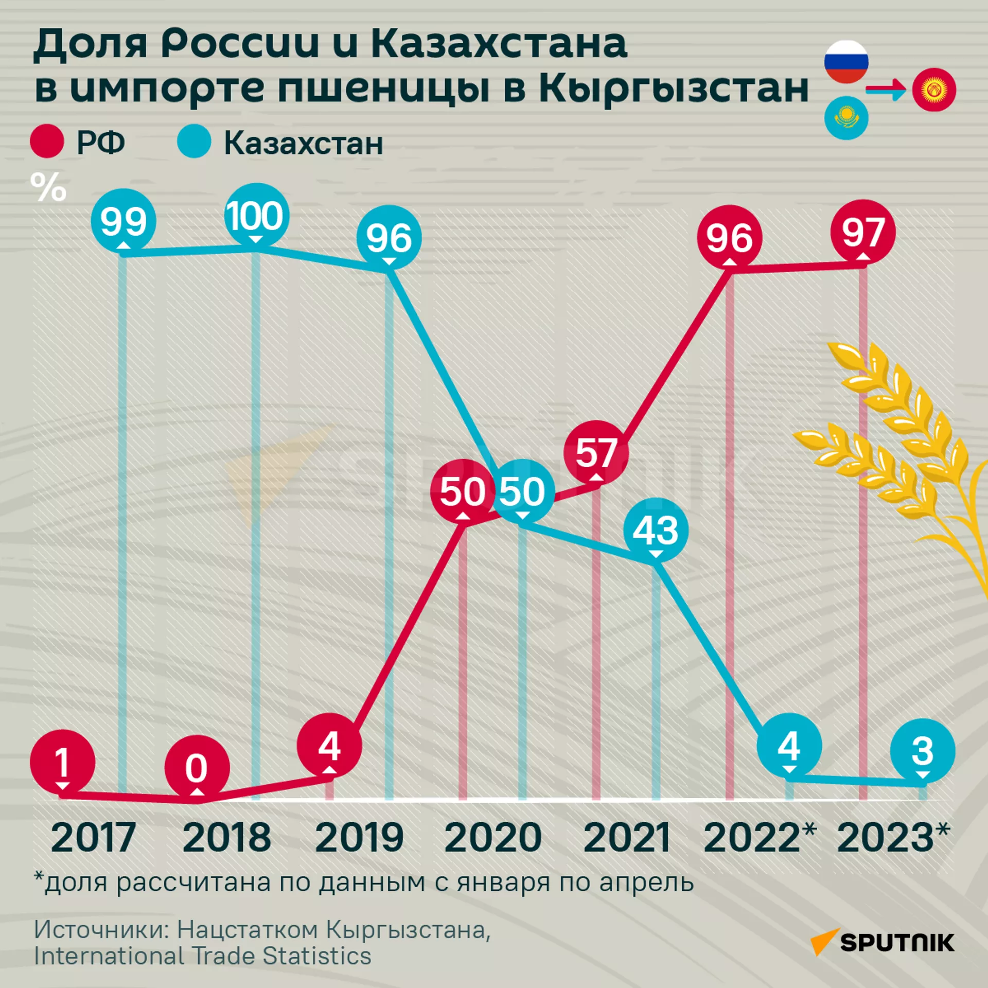          - Sputnik , 1920, 14.08.2023