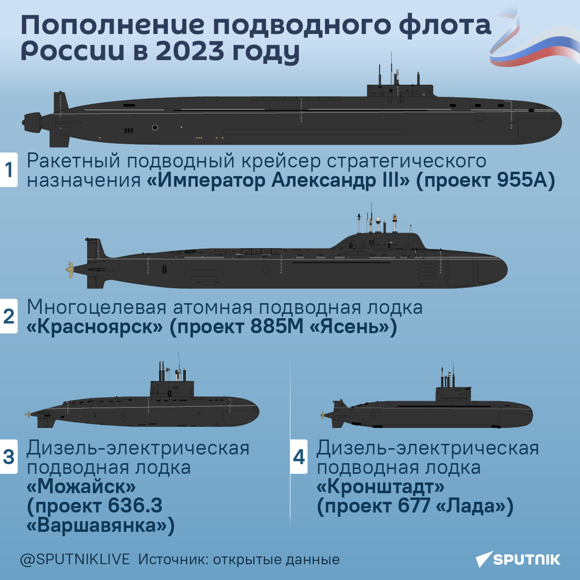 Пополнение подводного флота России в 2023 году - Sputnik Кыргызстан, 1920, 28.11.2023