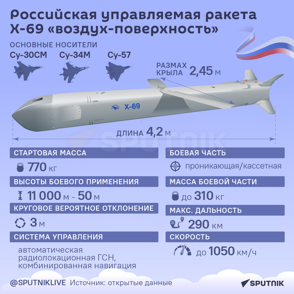 Российская управляемая ракета Х-69 воздух-поверхность - Sputnik Кыргызстан