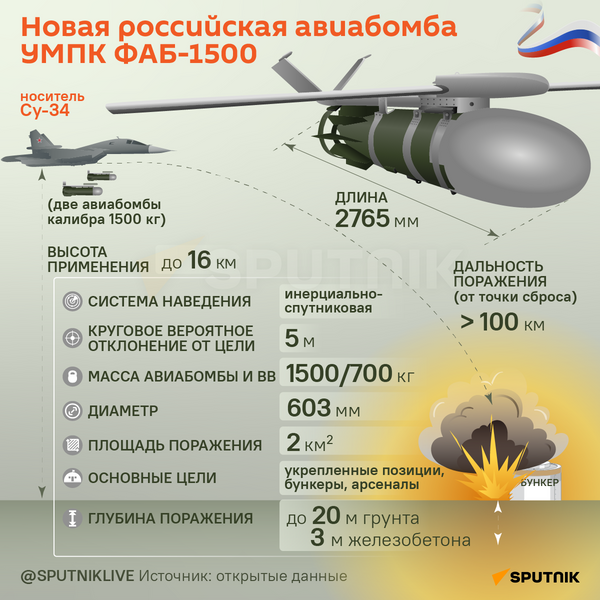 Новая российская авиабомба УМПК ФАБ-1500 - Sputnik Кыргызстан