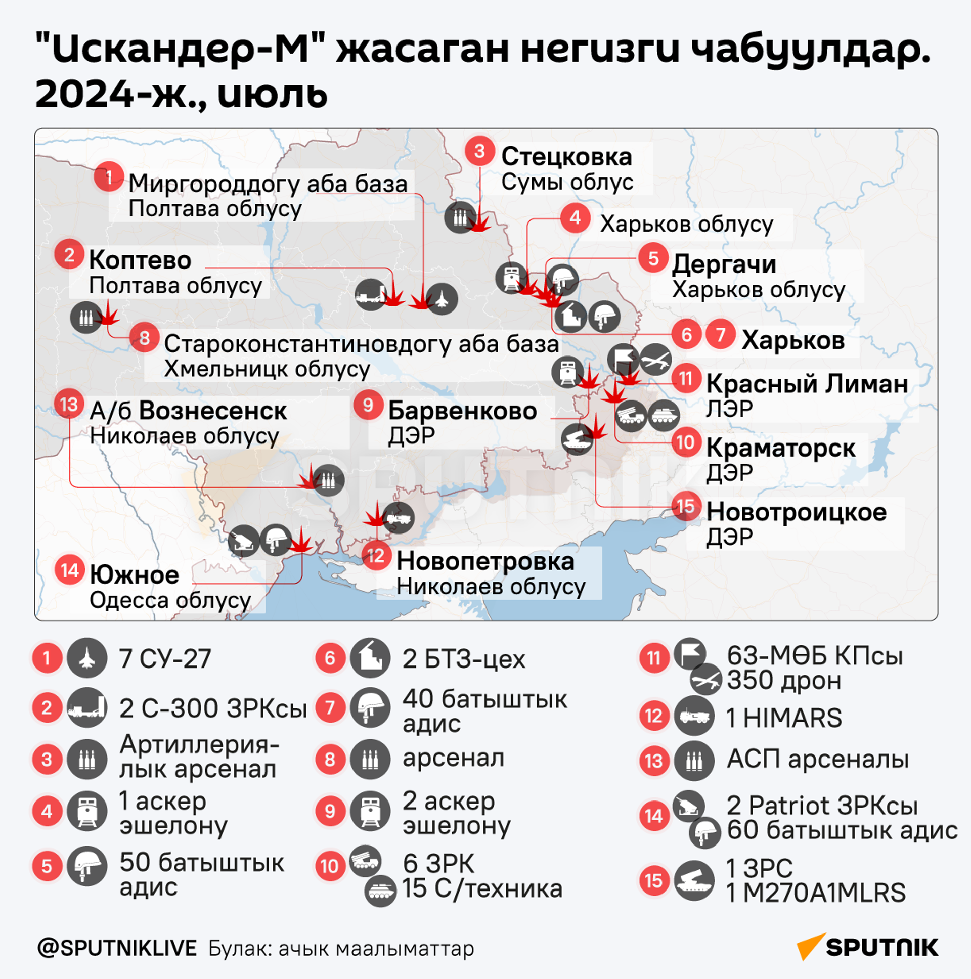 Искандер-М жасаган негизги чабуулдар - Sputnik Кыргызстан, 1920, 30.07.2024