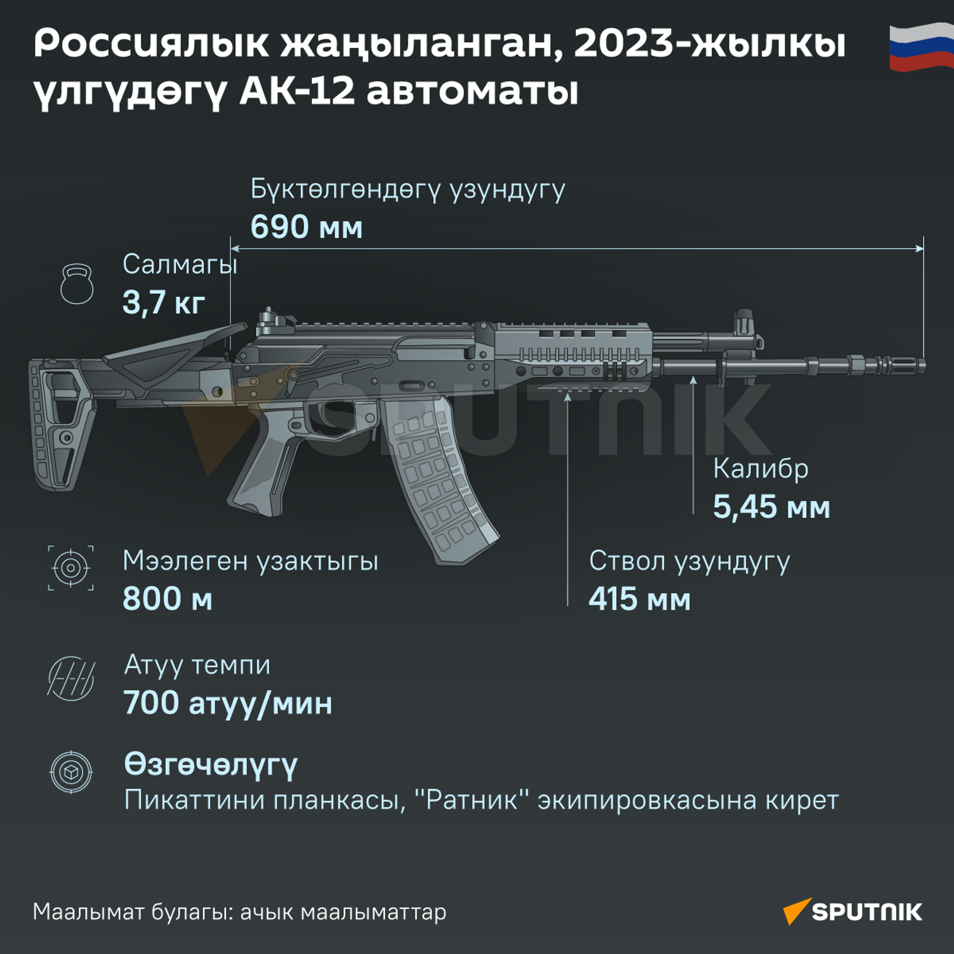 Россиялык жаңыланган, 2023-жылкы үлгүдөгү АК-12 автоматы - Sputnik Кыргызстан, 1920, 09.08.2024