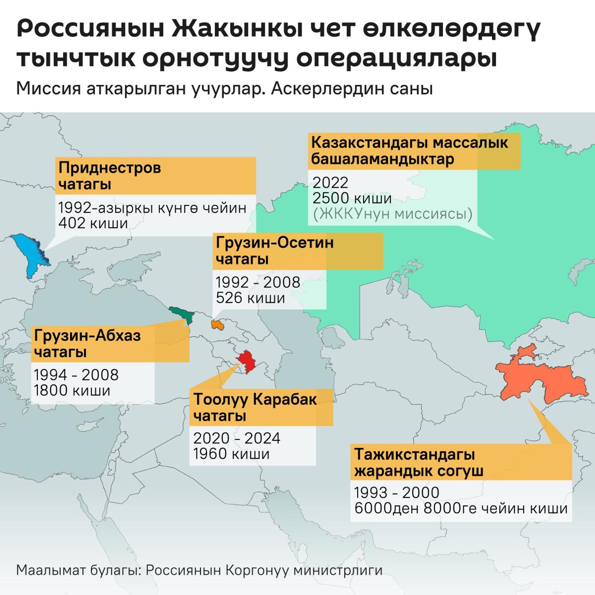 Россиянын Жакынкы чет өлкөлөрдөгү тынчтык орнотуучу операциялары - Sputnik Кыргызстан, 1920, 25.11.2024